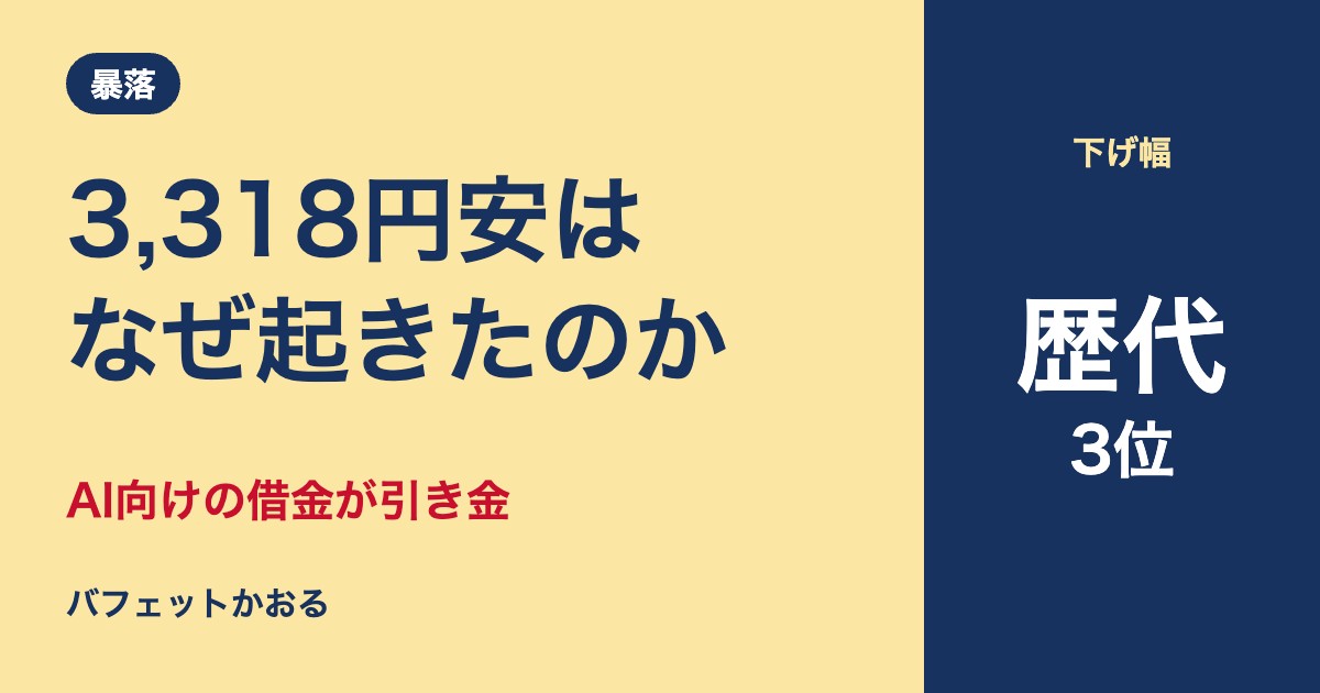 日経平均3318円安の理由を解説するアイキャッチ