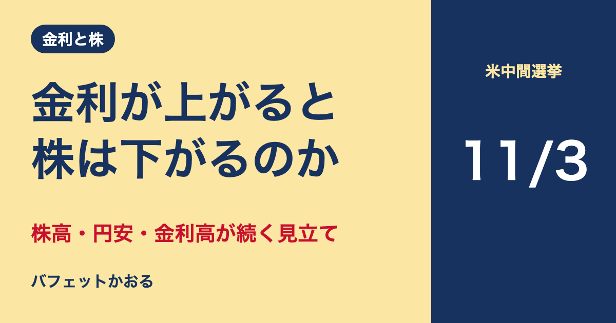 金利と株と地政学の見立てを書いた記事のアイキャッチ